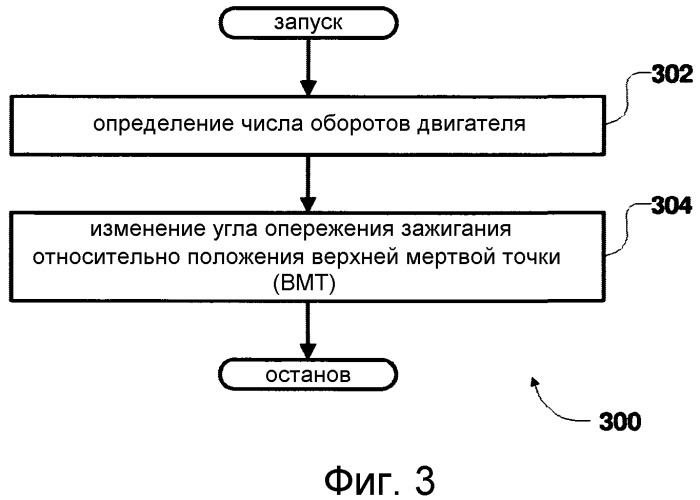 Переменный угол опережения зажигания перед положением верхней мертвой точки (вмт) (патент 2523020)