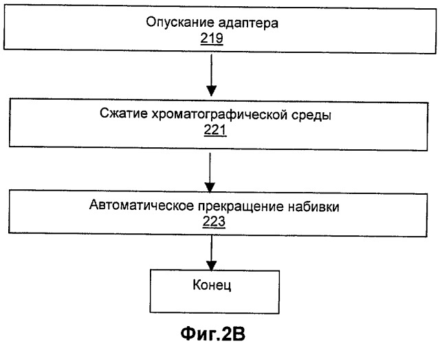 Система и способ автоматизации набивки колонки средой (патент 2458724)