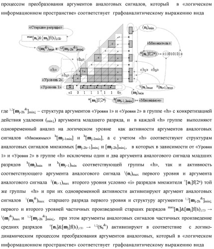 Способ формирования аргументов аналоговых сигналов частичных произведений [ni]&amp;[mj]f(h) cd аргументов множимого &#177;[mj]f(2n) и аргументов множителя &#177;[ni]f(2n) - &quot;дополнительный код&quot; в пирамидальном умножителе f ( cd ) для последующего логического дешифрирования f1(cd ) и формирования результирующей суммы &#177;[s ]f(2n) - &quot;дополнительный код&quot; (варианты русской логики) (патент 2481614)
