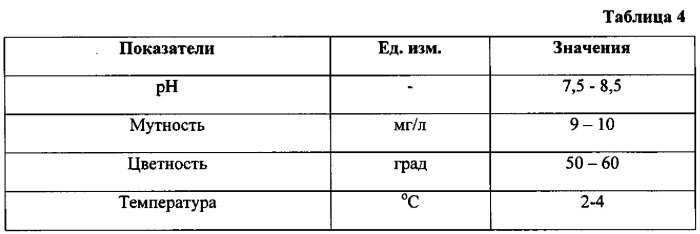 Способ получения смешанного коагулянта из минерального сырья (патент 2558122)