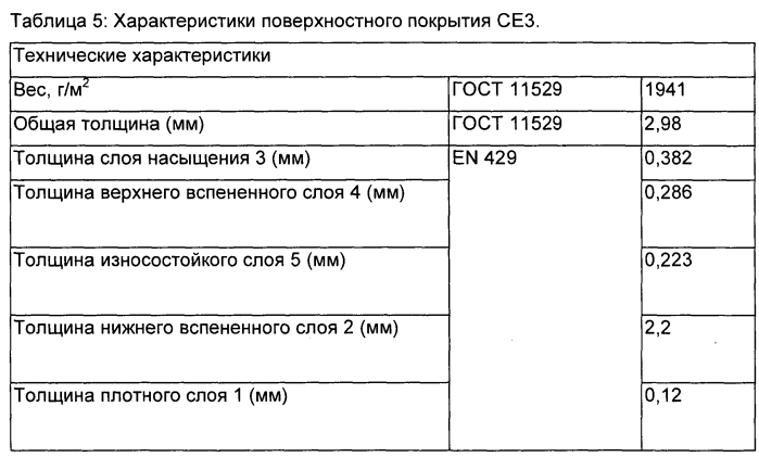 Поверхностное покрытие, содержащее пластификатор на основе цитрата (патент 2578146)