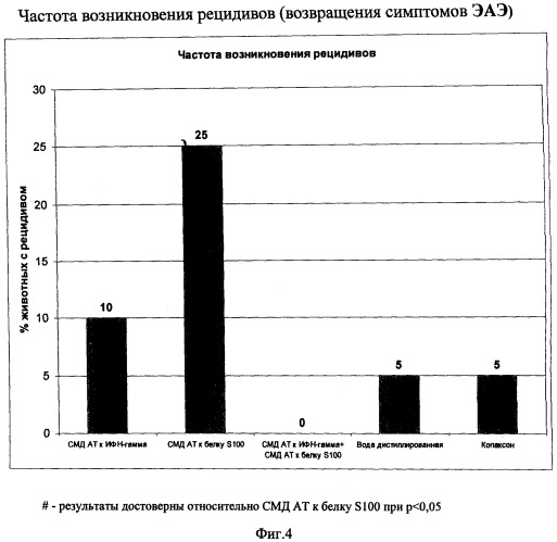 Лекарственное средство для лечения патологического синдрома и способ лечения рассеянного склероза (патент 2519196)