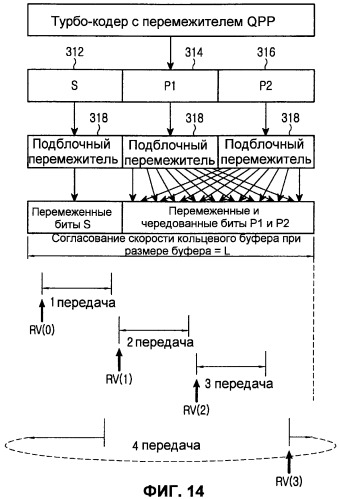 Способ и устройство для улучшения согласования скорости кольцевого буфера для систем беспроводной связи mimo-ofdm с турбо-кодированием (патент 2435305)