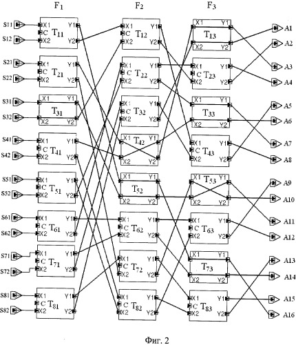 Кросс-кластерная коммутационная матрица (патент 2417402)