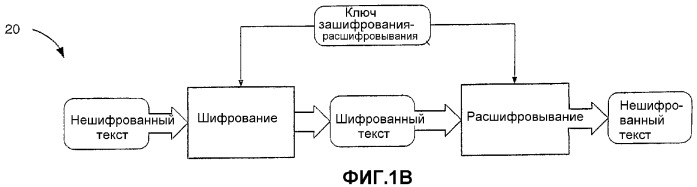 Способ и устройство для защиты в системе обработки данных (патент 2356170)