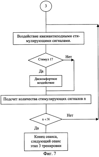 Способ тренировки адаптационных механизмов личности к стрессовым ситуациям и устройство для его реализации (патент 2251972)