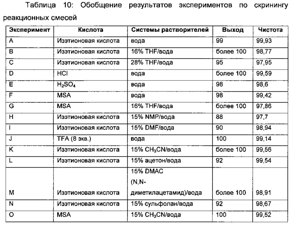 Твердые формы селективного ингибитора cdk4/6 (патент 2619944)