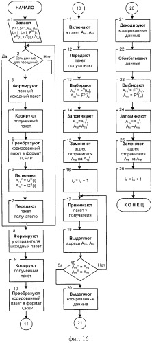 Способ защиты вычислительной сети (варианты) (патент 2325694)