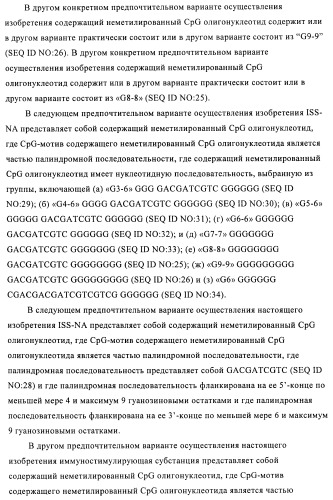 Упакованные иммуностимулирующей нуклеиновой кислотой частицы, предназначенные для лечения гиперчувствительности (патент 2451523)