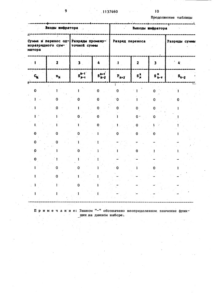 Конвейерный сумматор (патент 1137460)