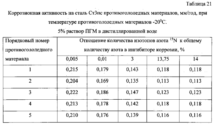 Способ получения твердого противогололедного материала на основе пищевой поваренной соли и кальцинированного хлорида кальция (варианты) (патент 2583961)