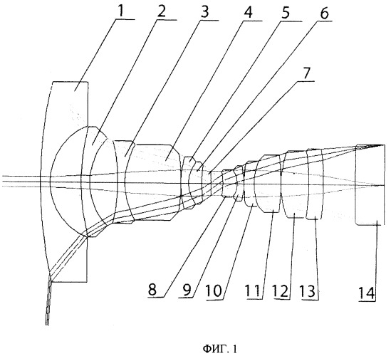 Объектив оптическая схема