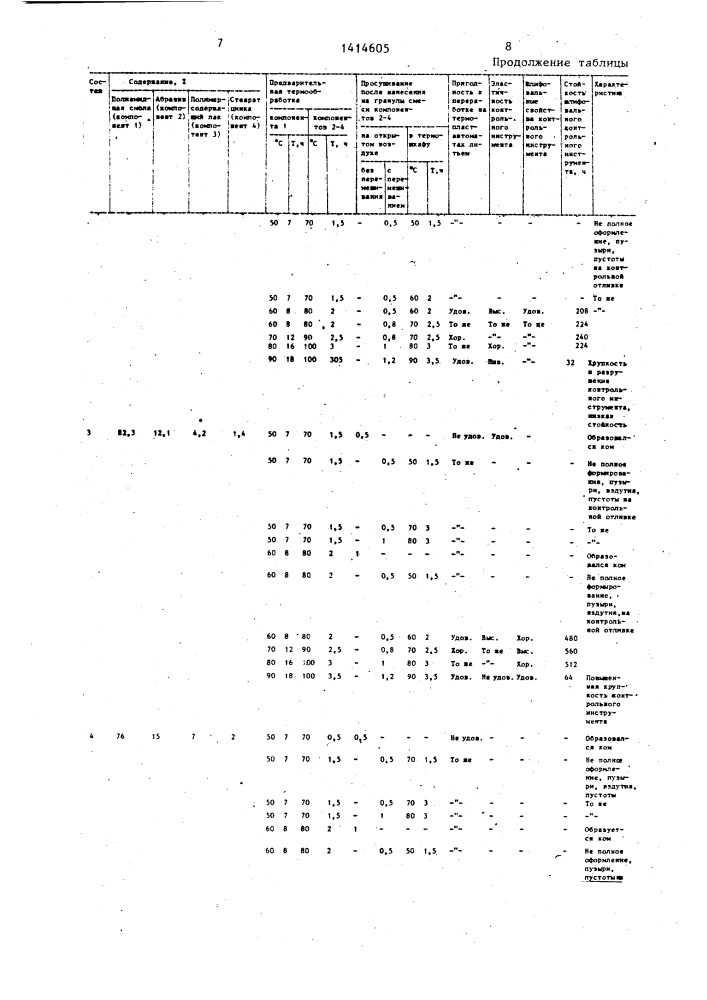 Способ изготовления абразивного инструмента (патент 1414605)