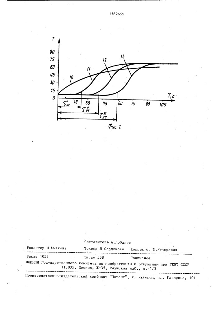 Способ контроля качества тепловой трубы (патент 1562659)