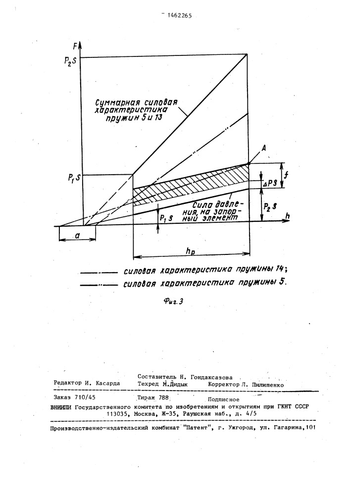 Регулятор давления газа (патент 1462265)