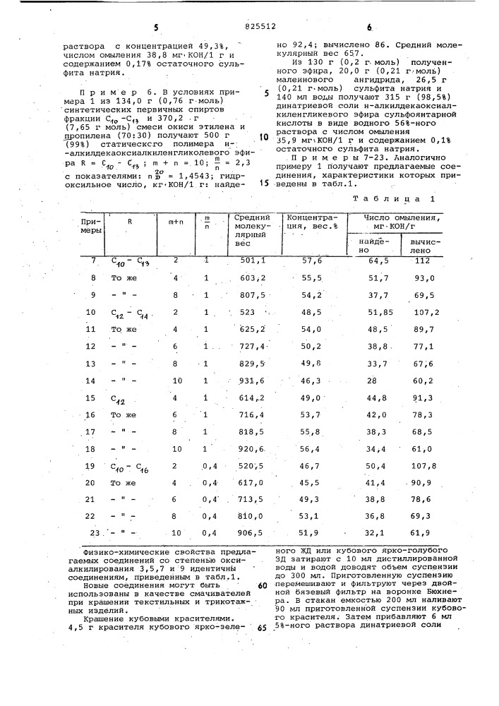 Динатриевые соли моноэфиров сульфоянтарной кислоты и оксиалкилированных алифатических спиртов в качестве смачивателя при крашении текстильных и трикотажных изделийснг-соо((л1гсно)^(снгсн20)„е снг-сооношsojuaгде r - неразветвленный алкил с 12 атомами углерода; m + п=2:10; или r - остаток спирта фракции с^о-с-гб ; m + п = 2:10, причем m + п во всех случаях, с последовательным или статическим рас-; предепением и m ? п, которые обладают поверхностно-активными свойствами и могут поэтому найти применение в качестве смачивателя при крашении текстильных и трикотажных изделий .наиболее близкой к предлагаемой является композиция на основе динатриевой соли моноэфира сульфоянтарной кислоты и оксиэтилированных прчмоцепочечных жирных спиртов в фракции с^д -с^-г^ со степенью оксиэтилирования 2-3, которая проявляет поверх-, 301изобретение относится к новым химическим соединениям - динатриевым солям моноэфиров сульфоянтарной кис- ^лоты и оксиалкилированных алифатических спиртов общей формулы снз10152025ностно-активные свойства и может поэтому найти применение для процессов крсшения ^ij.однако композиция на основе известного сое^динения обладает отно- '• сительно невысокой поверхностной активностью и соответственно невысоким смачивающим действием, относительно высокой пенообразующей способностью и непродолжительным сроком хранения (б мес).цель изобретения - расширение арсенала поверхностно-активных веществ, которые можно использовать в качестве смачивателя при крсшдении текстильных и трикотажных изделий, позволяя получать более насьаценные и глубокие окраски и которые обладают высокой эффективностью, пониженной пенообразующей способностью,длительным сроком хранения и высокой степенью биораспада.поставленная цель достигается тем, что новые соединения формулы (i) применяются в качестве смачивателя при -крашении, текстильных и трикотажных изделий.новые соединения - динатриевые соли моноэфиров сульфоянтарной кислоты и оксиалкилированных алифатических (патент 825512)