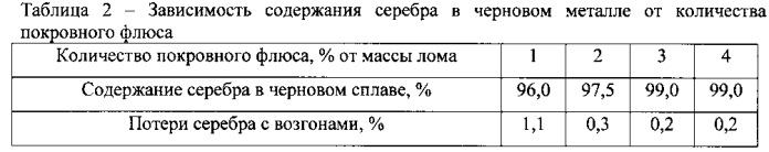 Способ извлечения серебра из лома серебряно-цинковых аккумуляторов, содержащих свинец (патент 2563612)