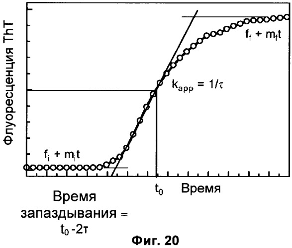 Новые аналоги глюкагона (патент 2559320)