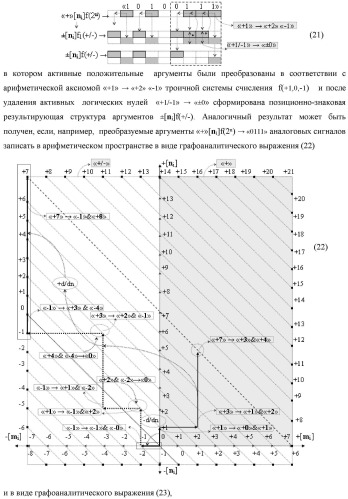 Функциональная структура предварительного сумматора f  [ni]&amp;[mi](2n) параллельно-последовательного умножителя f  ( ) условно &quot;i&quot; разряда для суммирования позиционных аргументов слагаемых [ni]f(2n) и [mi]f(2n) частичных произведений с применением арифметических аксиом троичной системы счисления f(+1,0,-1) с формированием результирующей суммы [s ]f(2n) в позиционном формате (патент 2443008)