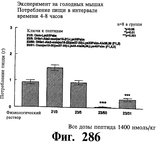 Соединения оксинтомодулина (варианты), фармацевтическая композиция на их основе, способы лечения и профилактики ожирения и сопутствующих заболеваний (варианты) и лекарственное средство (варианты) (патент 2485135)