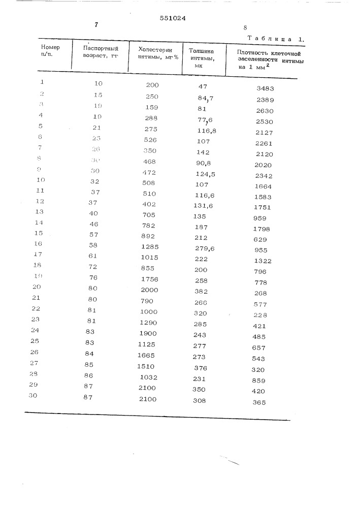 Способ определения возраста умершего (патент 551024)