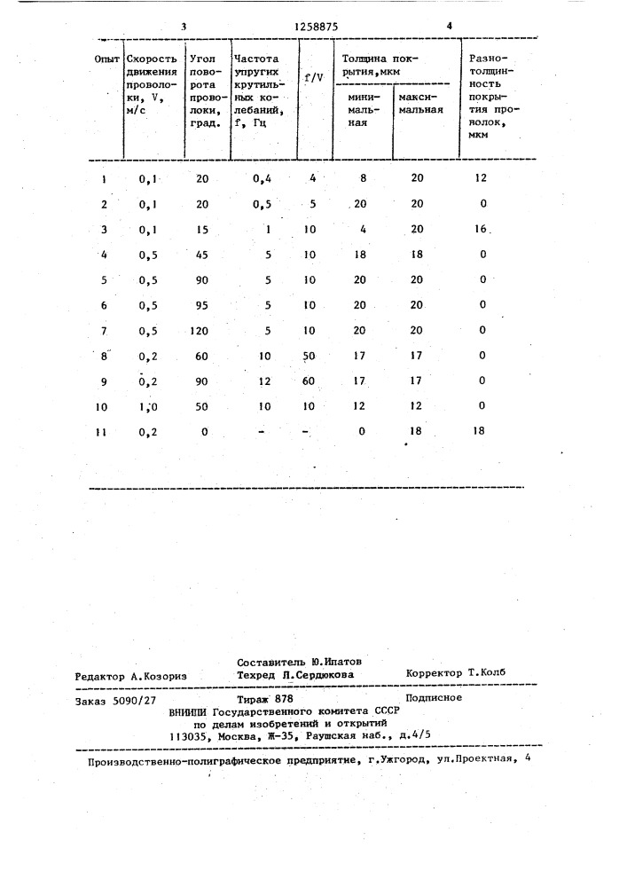 Способ нанесения покрытий на проволоку (патент 1258875)