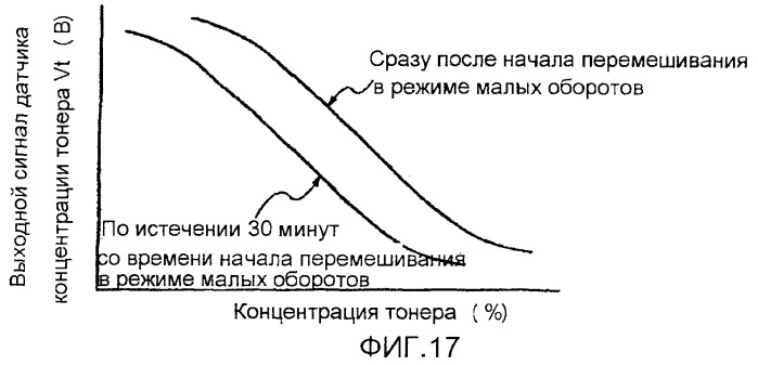 Устройство транспортировки проявителя, проявочное устройство, блок обработки и устройство формирования изображений (патент 2383912)