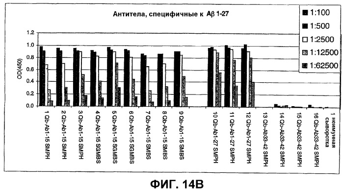 Композиция и способ для иммунизации, способ продуцирования неприродного, упорядоченного и повторяющегося массива антигенов и оболочечный белок (патент 2295973)