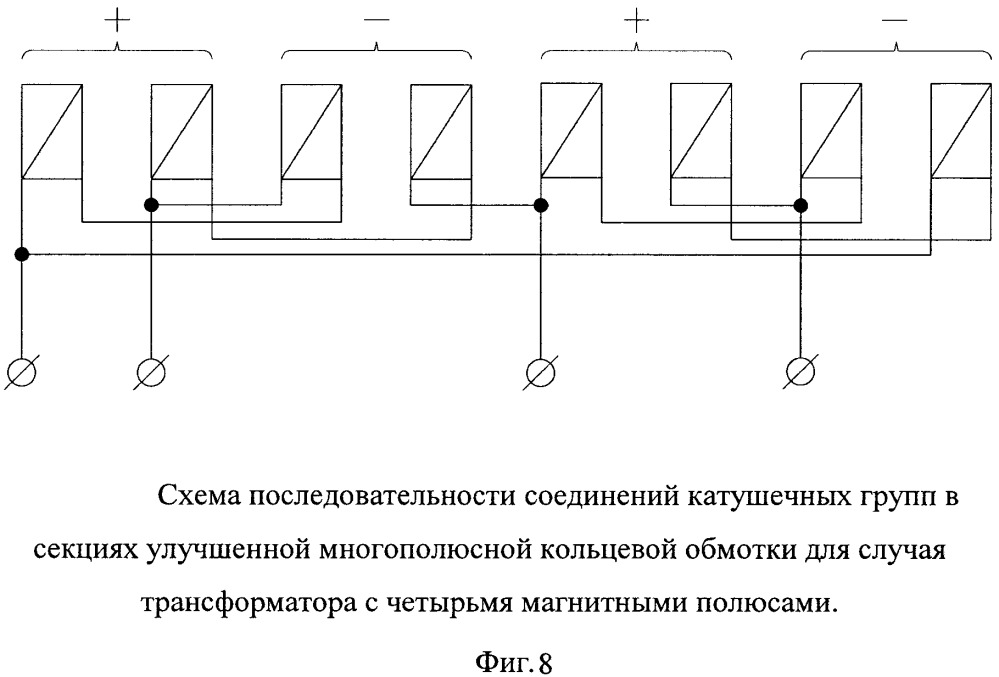 Улучшенная многополюсная кольцевая обмотка (патент 2665687)