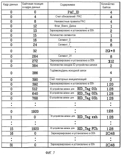 Носитель записи с записанной на нем информацией статуса, которая изменяется при переформатировании, и способы для переформатирования, записи и воспроизведения такого носителя записи (патент 2385508)