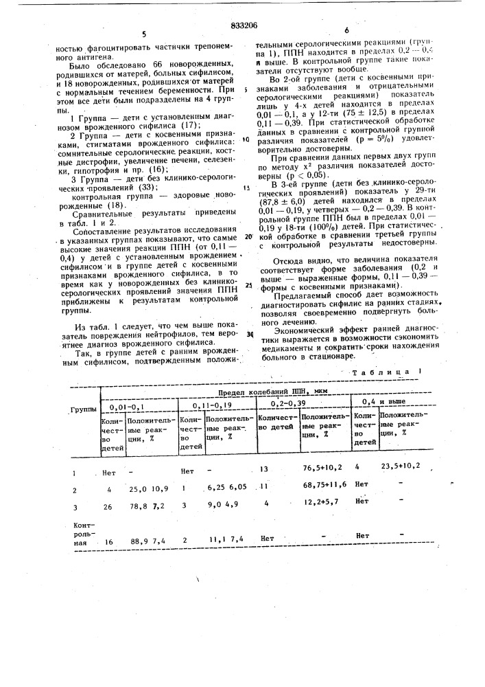 Способ диагностики сифилиса (патент 833206)