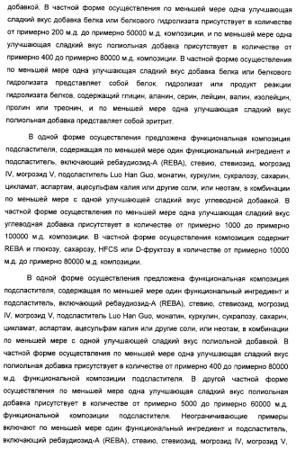 Композиция интенсивного подсластителя с минеральным веществом и подслащенные ею композиции (патент 2417031)