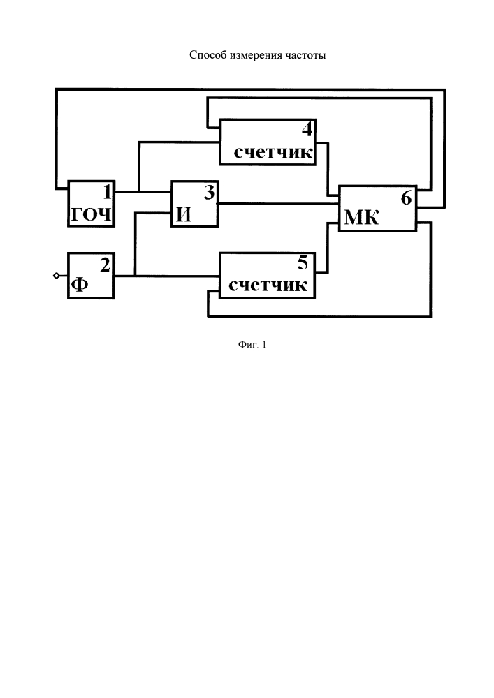 Способ измерения частоты (патент 2638972)