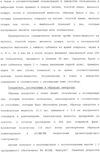 Применение тигециклина, в отдельности или в комбинации с рифампином, для лечения остеомиелита и/или септического артрита (патент 2329047)