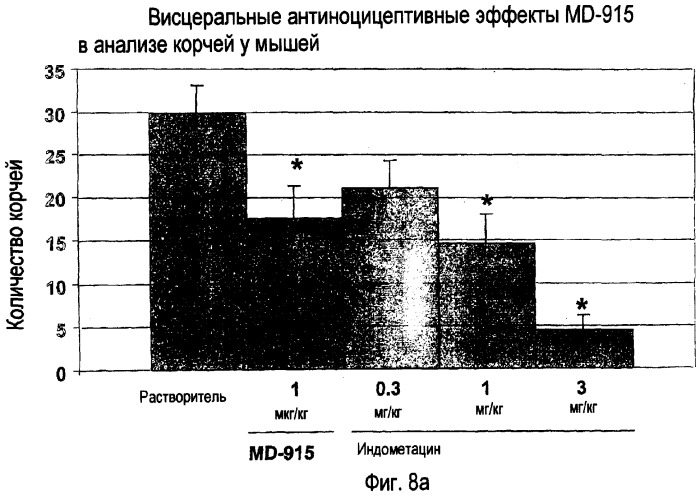 Способы и композиции для лечения желудочно-кишечных расстройств (патент 2353383)