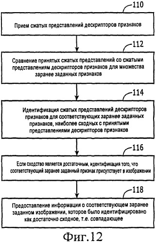 Способ и устройство для представления и идентификации дескрипторов признаков с использованием сжатой гистограммы градиентов (патент 2505856)