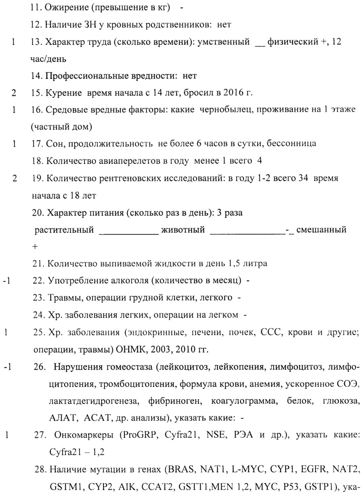 Способ отбора пациентов в группу риска рака легкого (патент 2644703)