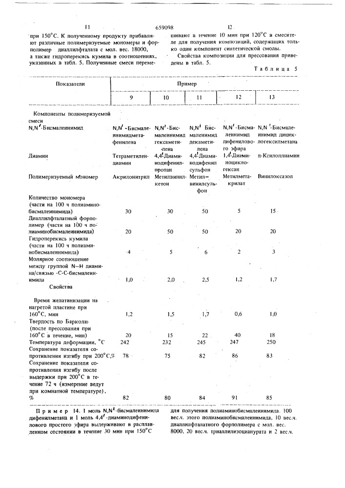 Теплостойкая композиция (патент 659098)