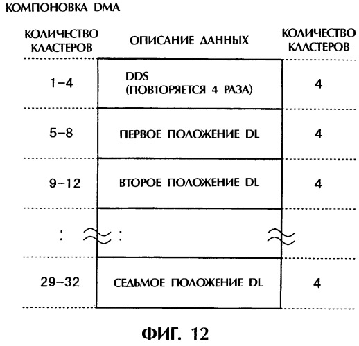 Дисковый носитель записи, способ записи и устройство привода диска (патент 2316828)