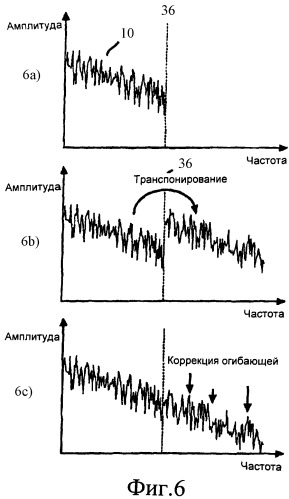 Сжатие звуковых сигналов (патент 2409874)