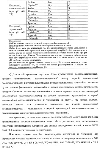 Улучшенные нанотела против фактора некроза опухоли-альфа (патент 2464276)