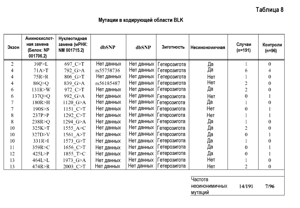 Способ диагностики волчанки у человека (патент 2596391)