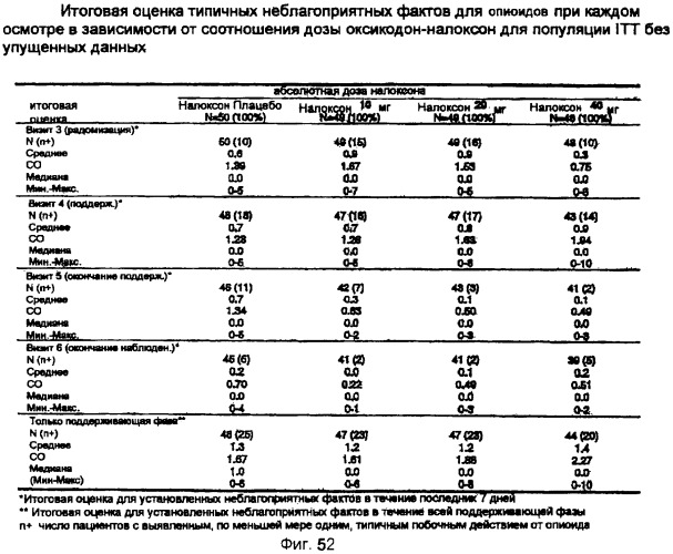 Лекарственная форма, содержащая оксикодон и налоксон (патент 2428985)