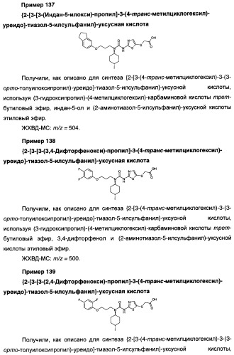 Мочевинные активаторы глюкокиназы (патент 2443691)