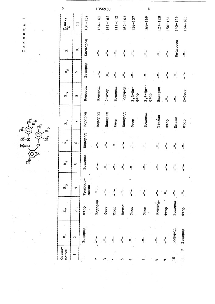 Способ борьбы с нежелательной растительностью (патент 1356950)