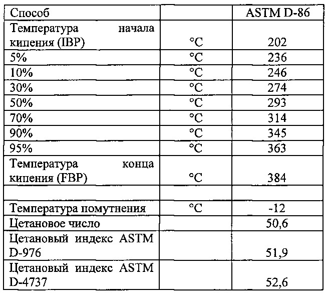 Способ гидроочистки и депарафинизации (патент 2662438)