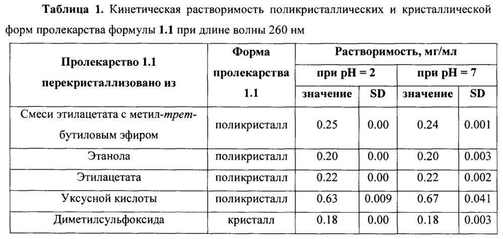 Пролекарство ингибитора ns5b hcv полимеразы, способ его получения и применения (патент 2644156)