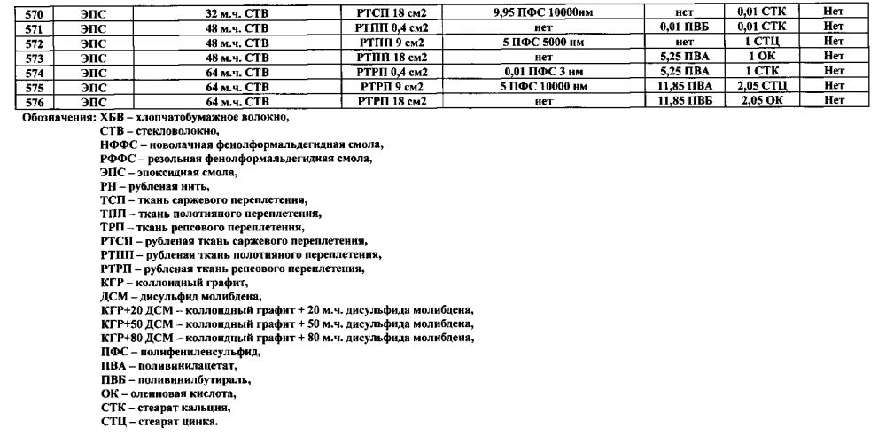 Листовой слоистый полимерный износостойкий композиционный материал (варианты) (патент 2597372)