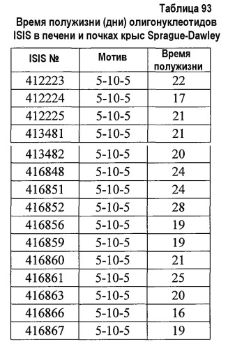 Модуляция экспрессии фактора 11 (патент 2535964)