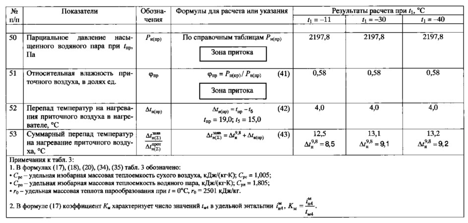 Кондиционер с гибридной системой осушительного и испарительного охлаждения (патент 2625429)